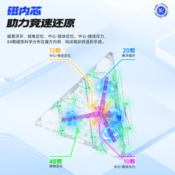 大雁 金字塔V3M 磁力 魔方 魔術方塊 磁懸浮 UV