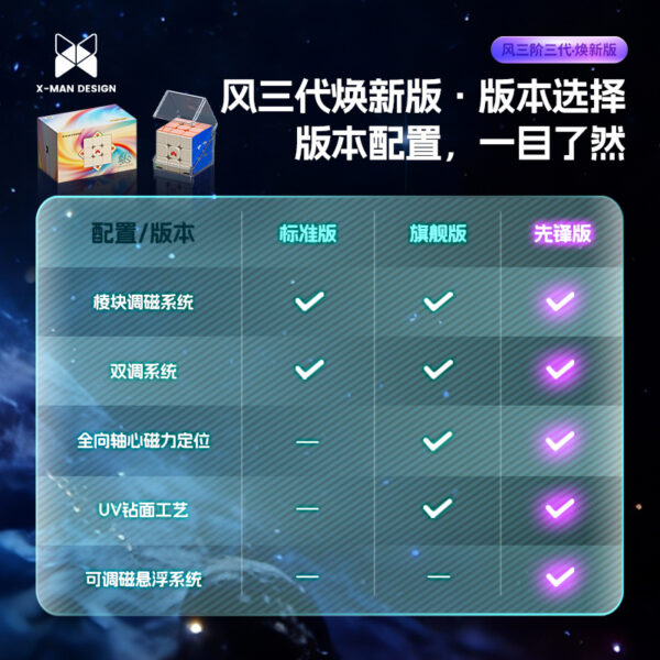 奇藝  風三階  三代 煥新 魔方UV 鑽面 雙調系統 軸心磁力 磁懸浮 先鋒版